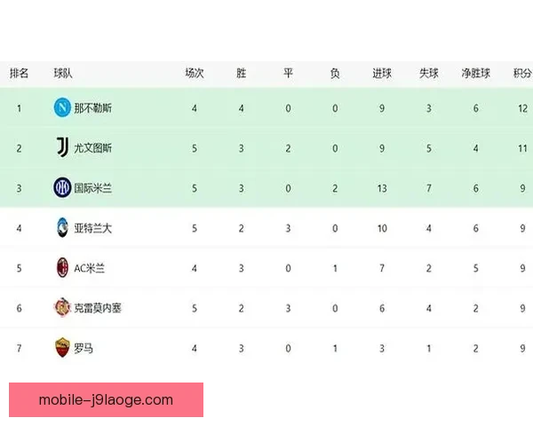 意甲最新战报:尤文稳居积分榜第二位置分析 意甲最新战报:尤文稳居积分榜第二位置分析