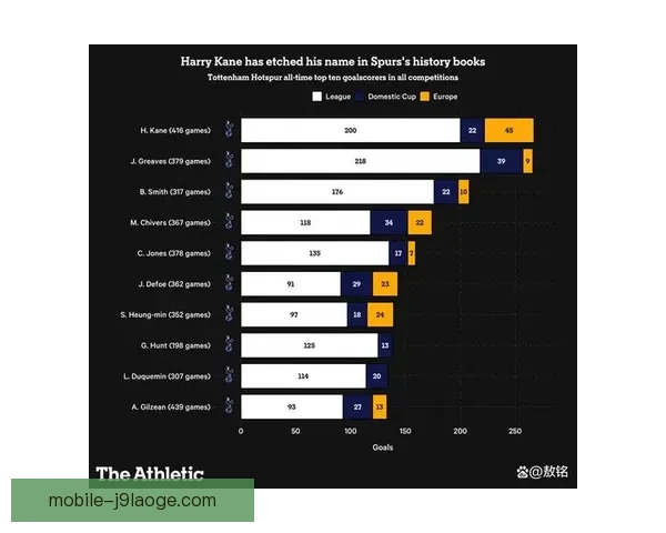 英超高位逼抢成功率排行揭秘强队战术风格与数据对比分析现状前瞻 英超高位逼抢成功率排行揭秘强队战术风格与数据对比分析现状前瞻