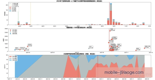 阿甲数据统计分析深入，攻防效率揭示球队真功